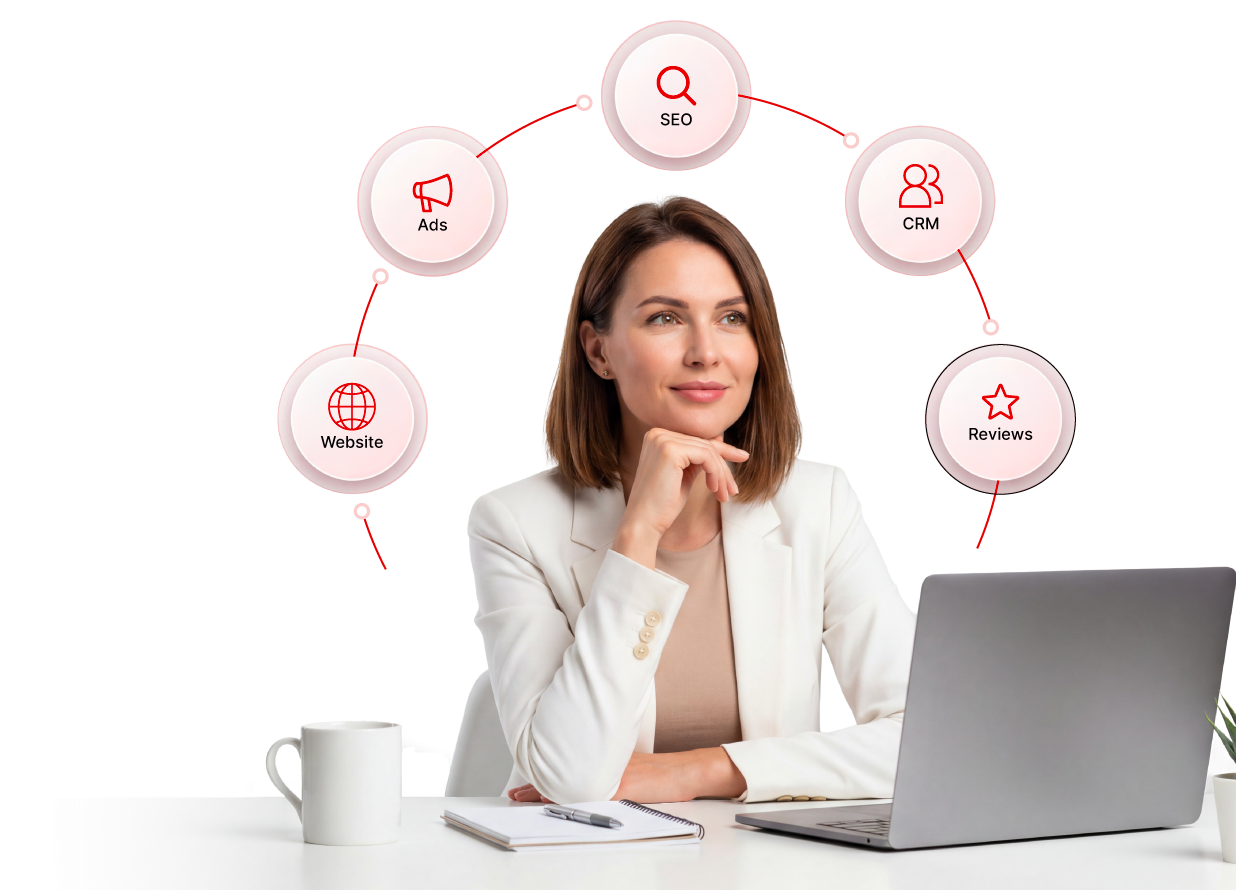Click4Corp connected marketing system