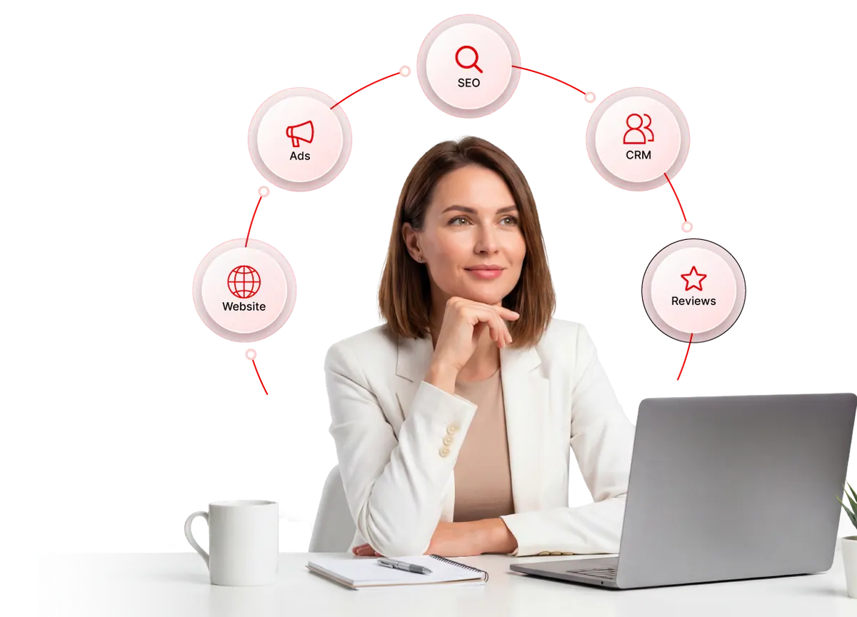 Connected marketing services: website, ads, SEO, CRM, and reviews working together