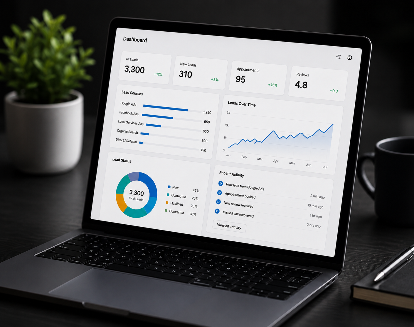 Lead management dashboard with pipeline and activity tracking