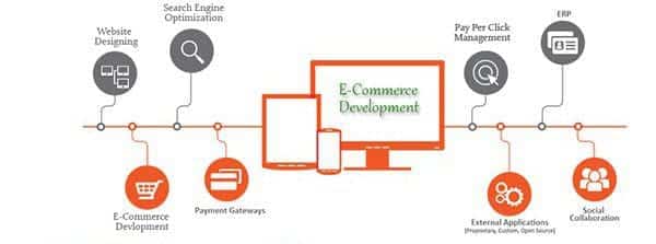 E Commerce And Your Business 1 E-Commerce And Your Business