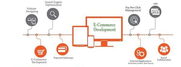 E-Commerce and Your Business