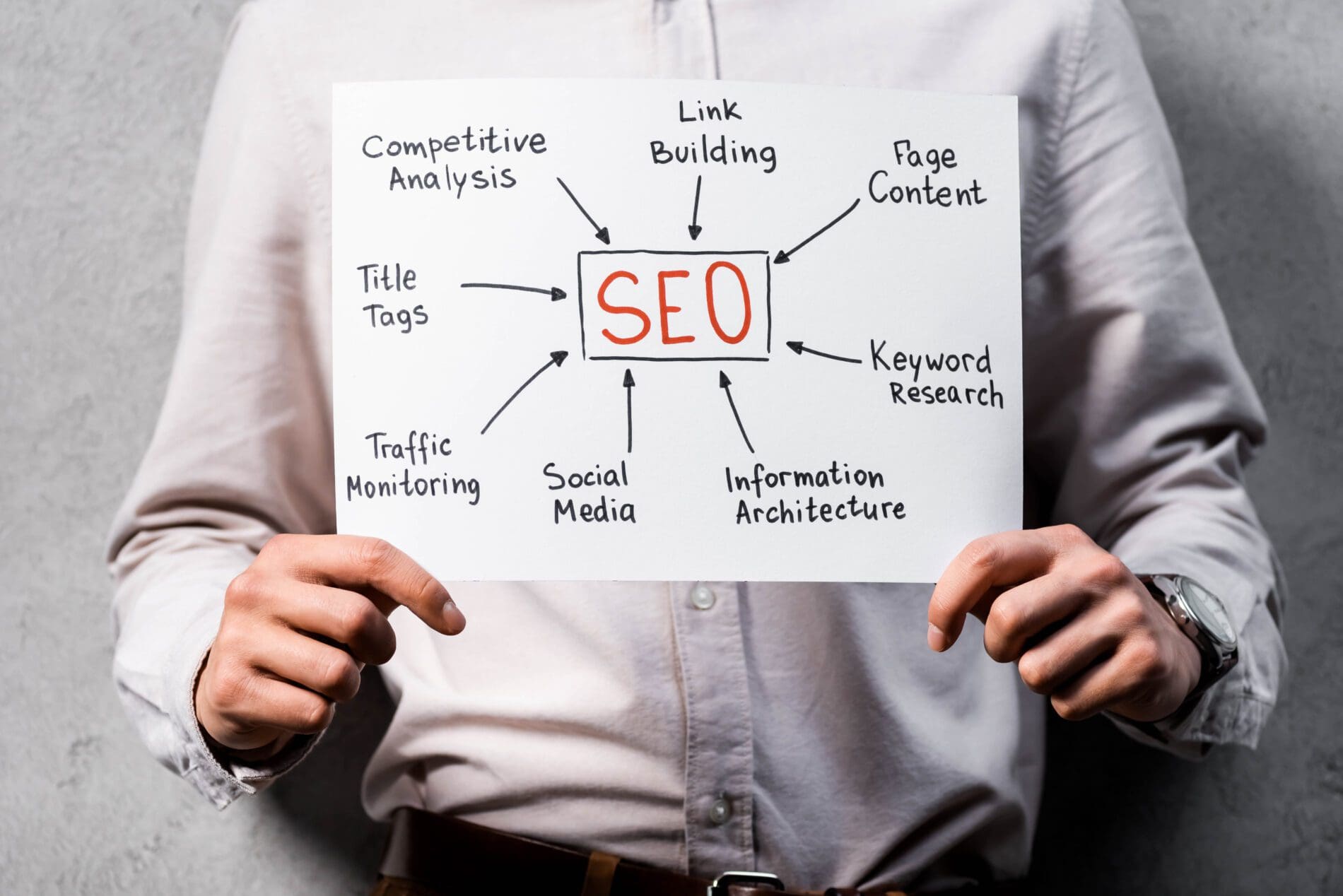 Seo Strategist