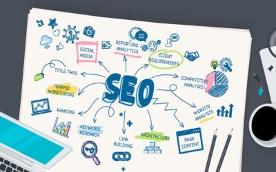 SEO and PPC: Why They’re Better When Used Together