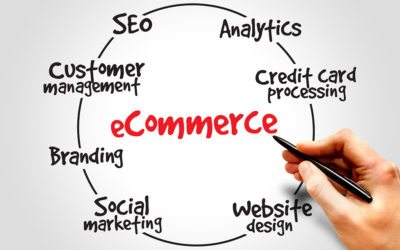 E-Commerce Website Company in Dallas, TX