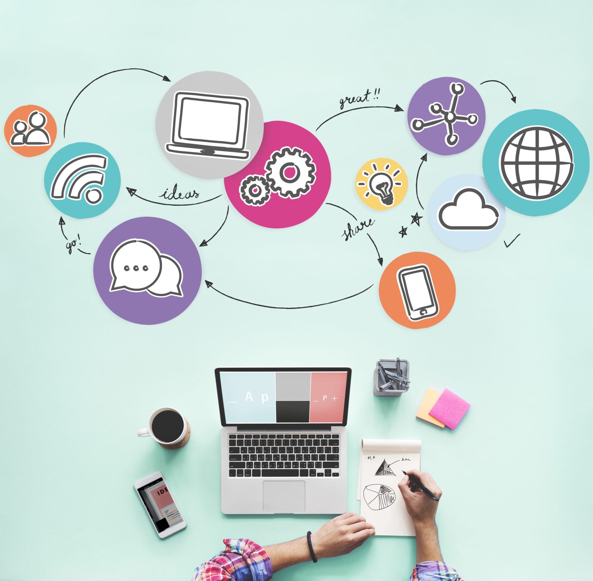 Dallas Digital Marketing Service, Click4Corp