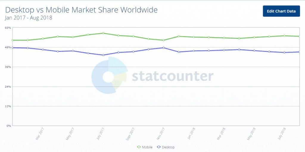 Easy Ways To Make Your Website More Mobile-Friendly