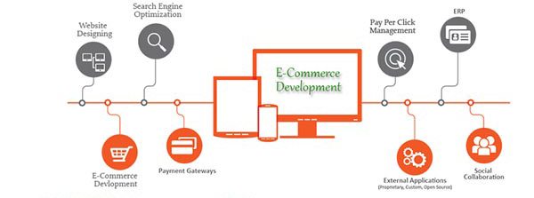 E-Commerce Development