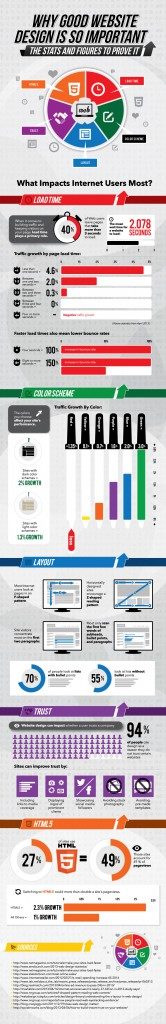 infographic