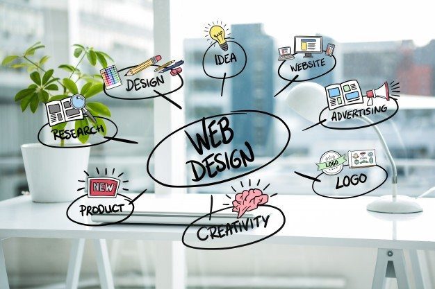 The Complete Guide On How To Pick A Website Design Company