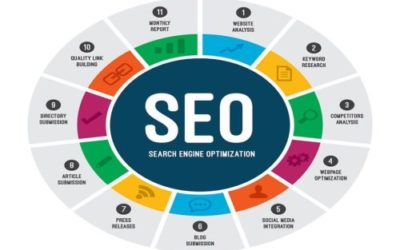 What Is SEO And 5 Ways To Succeed With It