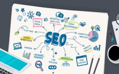 Content Marketing and SEO: A Marketer’s Dream Duo