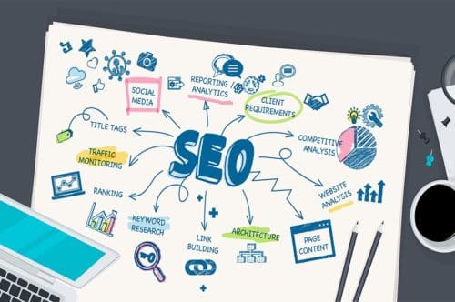 Scope of SEO Work Chart