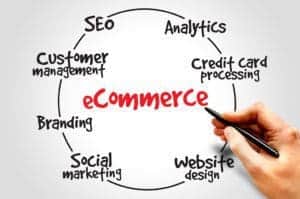 E-Commerce Website Company in Dallas, TX