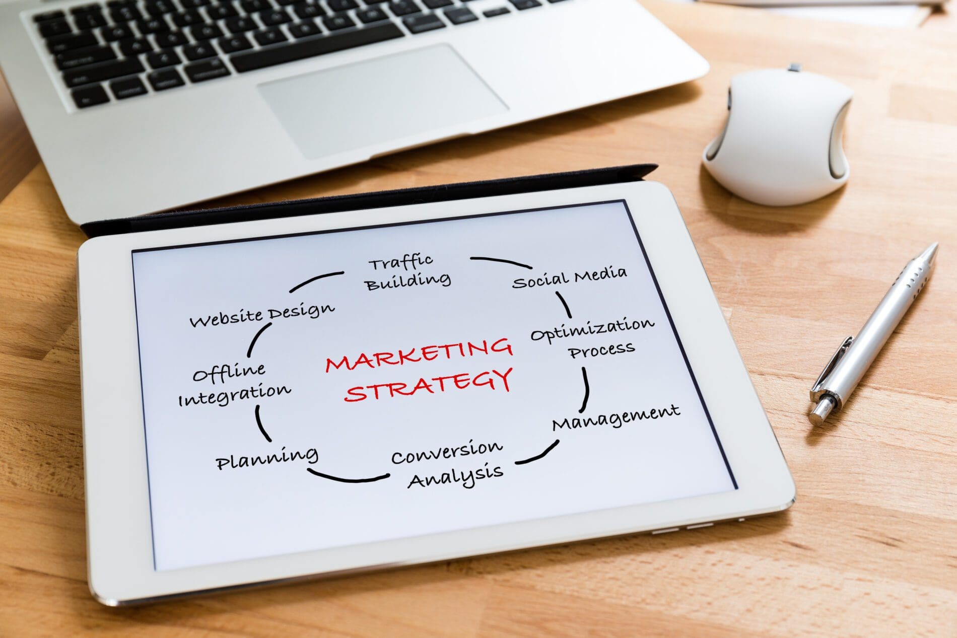 The 8 Basic Marketing Strategies To Promote Your Online Business