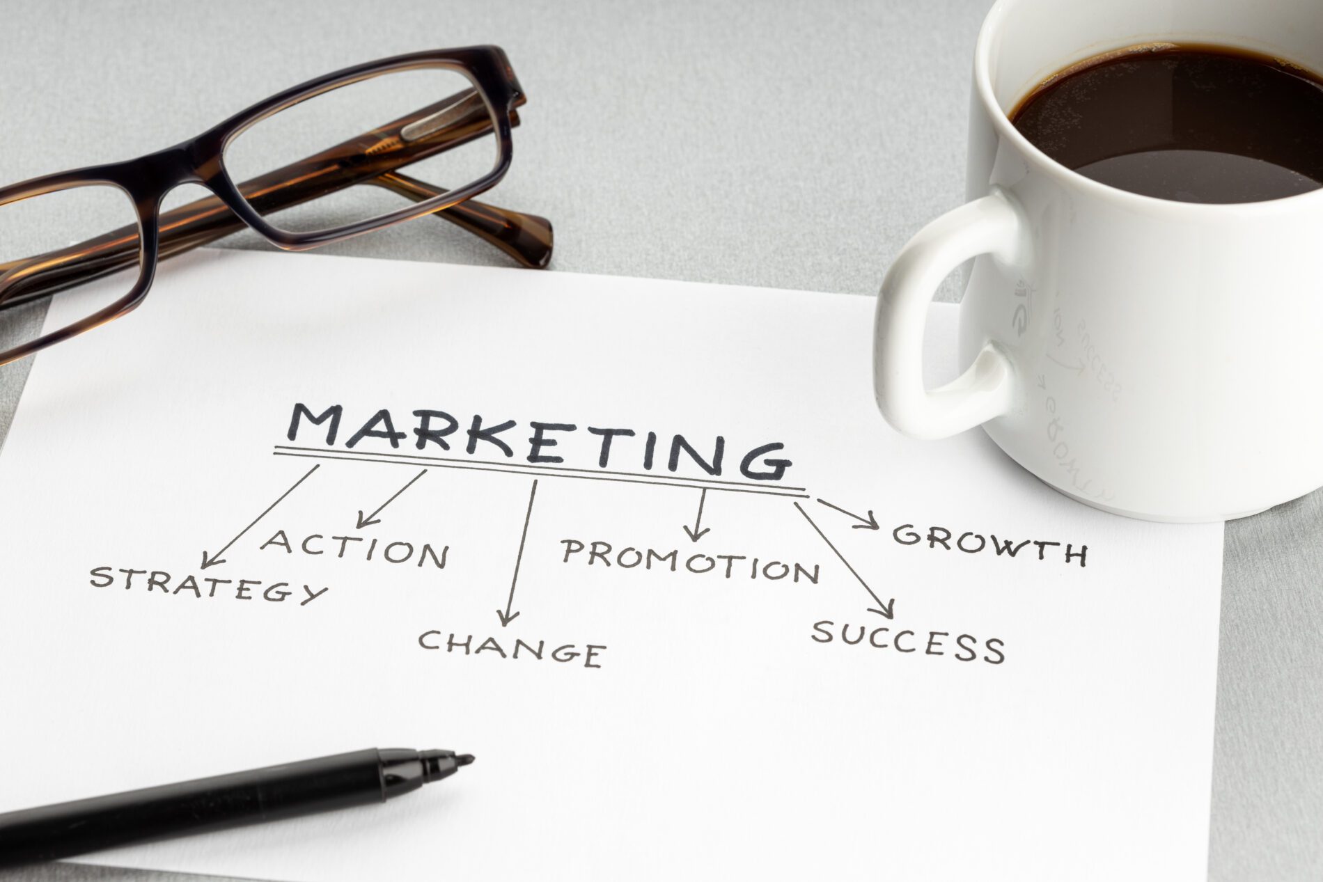 The 8 Basic Marketing Strategies To Promote Your Online Business
