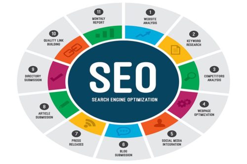 What Is Search Engine Optimization (SEO) And 5 Ways To Succeed With It
