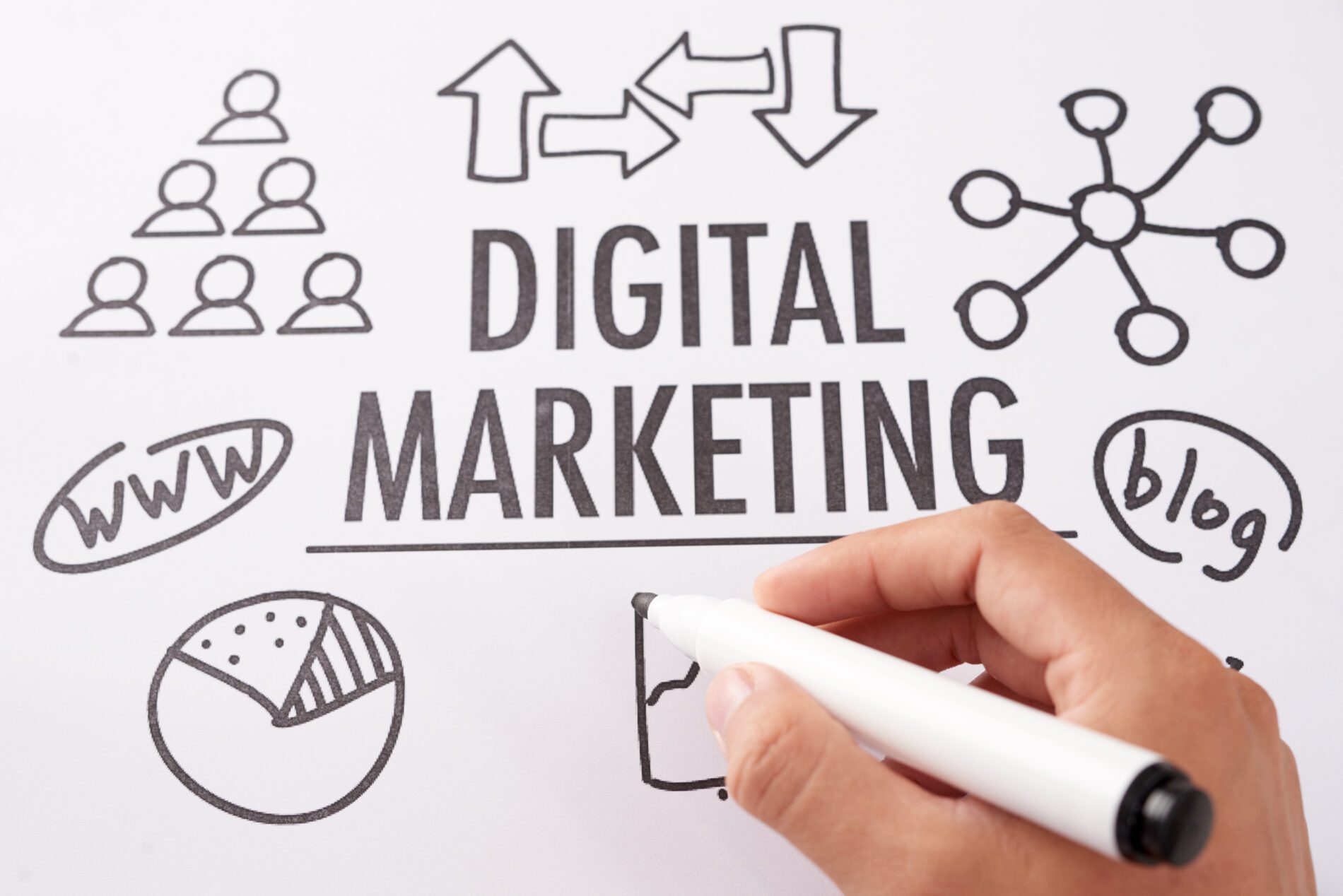 Digital Marketing In 2024 What Does The Future Hold?