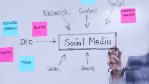 social media marketing Texas