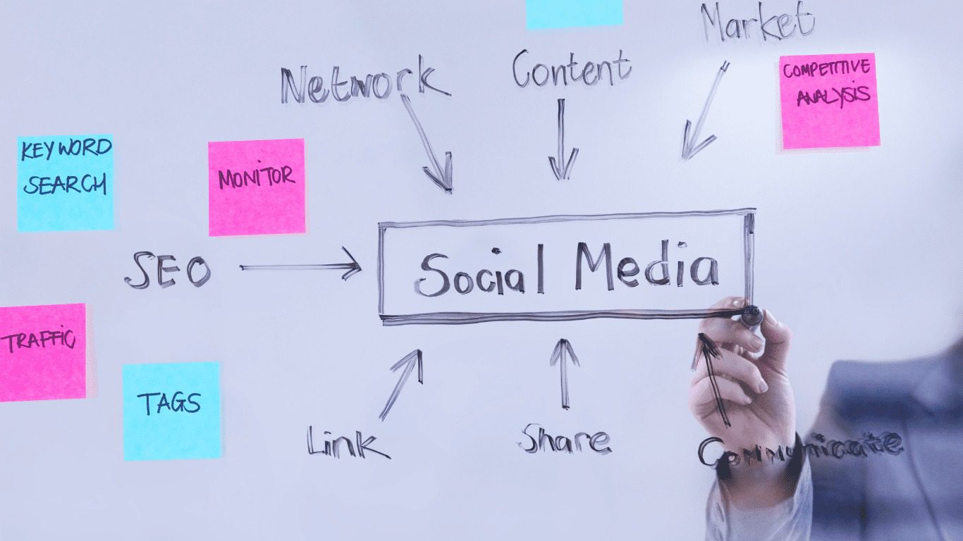 The Impact of a Social Media Company in Dallas on Digital Marketing