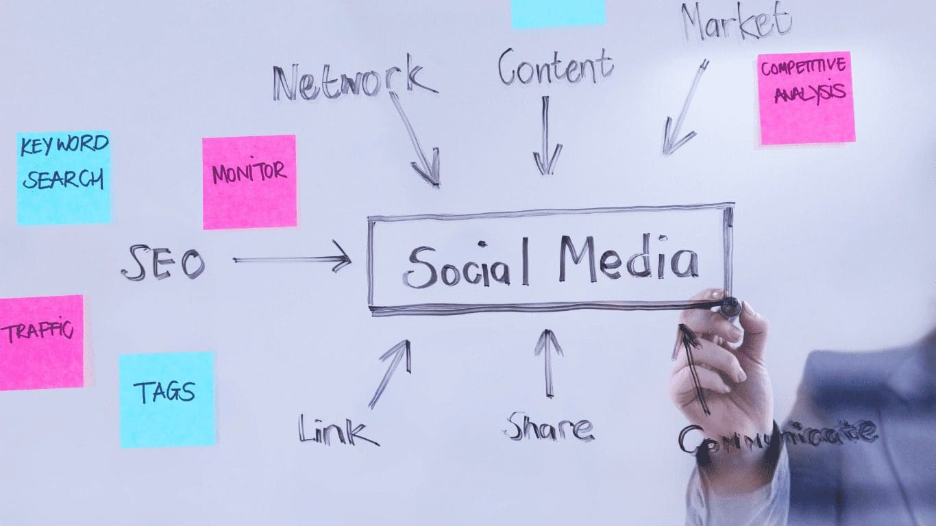 The Impact Of A Social Media Company In Dallas On Digital Marketing