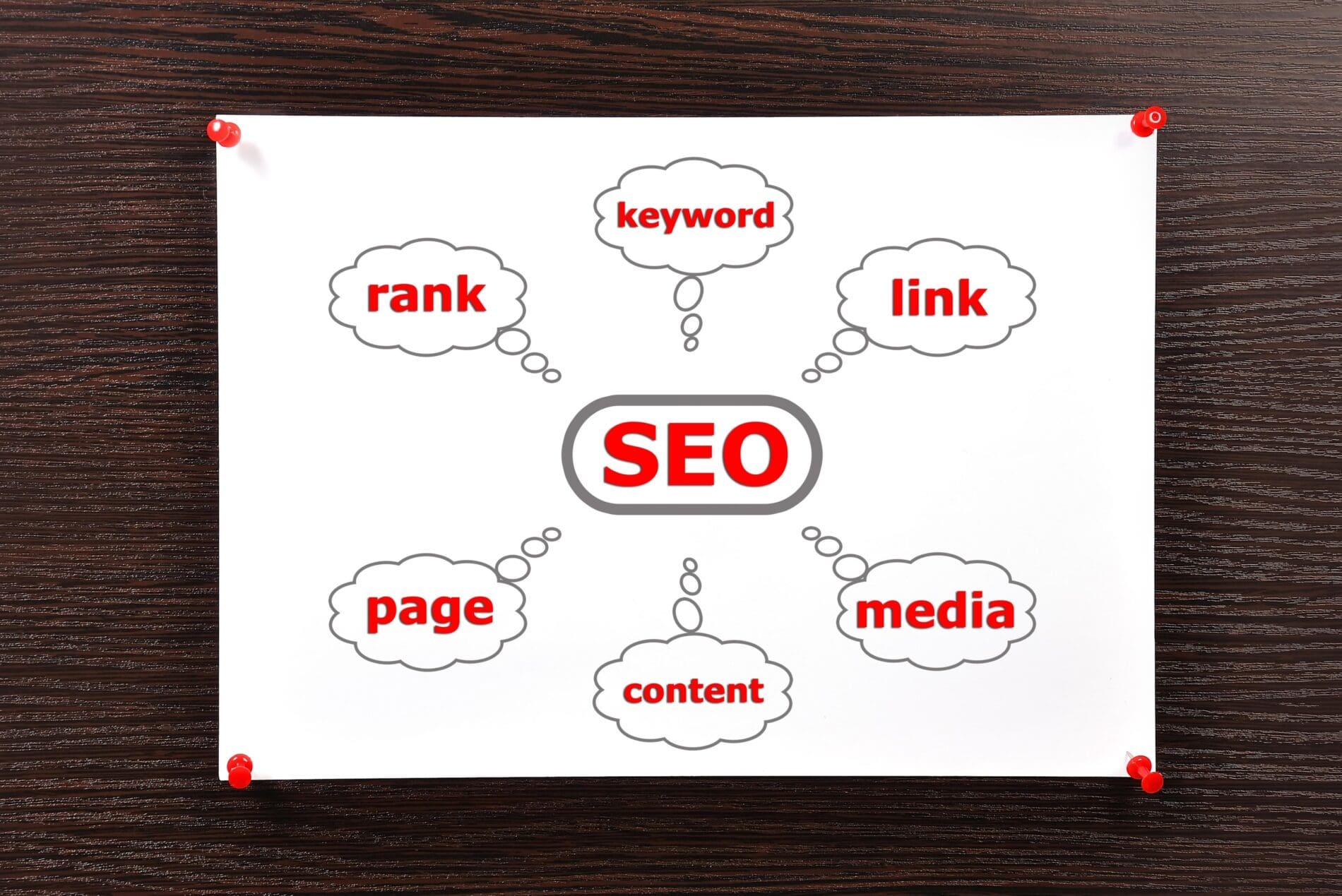 SEO Services in Allen TX with Click4Corp A Must-Have for Small Businesses