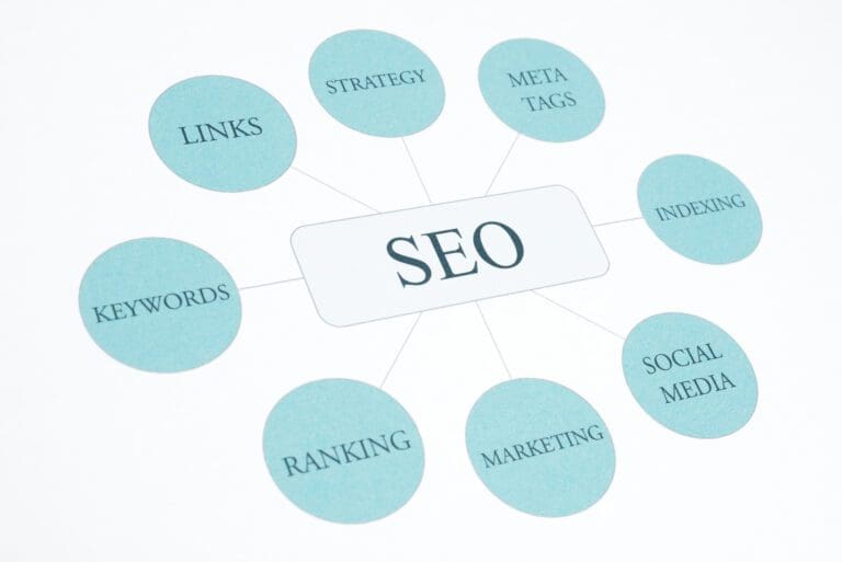 Understanding Google My Business Click4Corps Guide For Seo Service In Allen