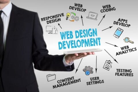 Maximize ROI With Expert Dallas Web Development Companies