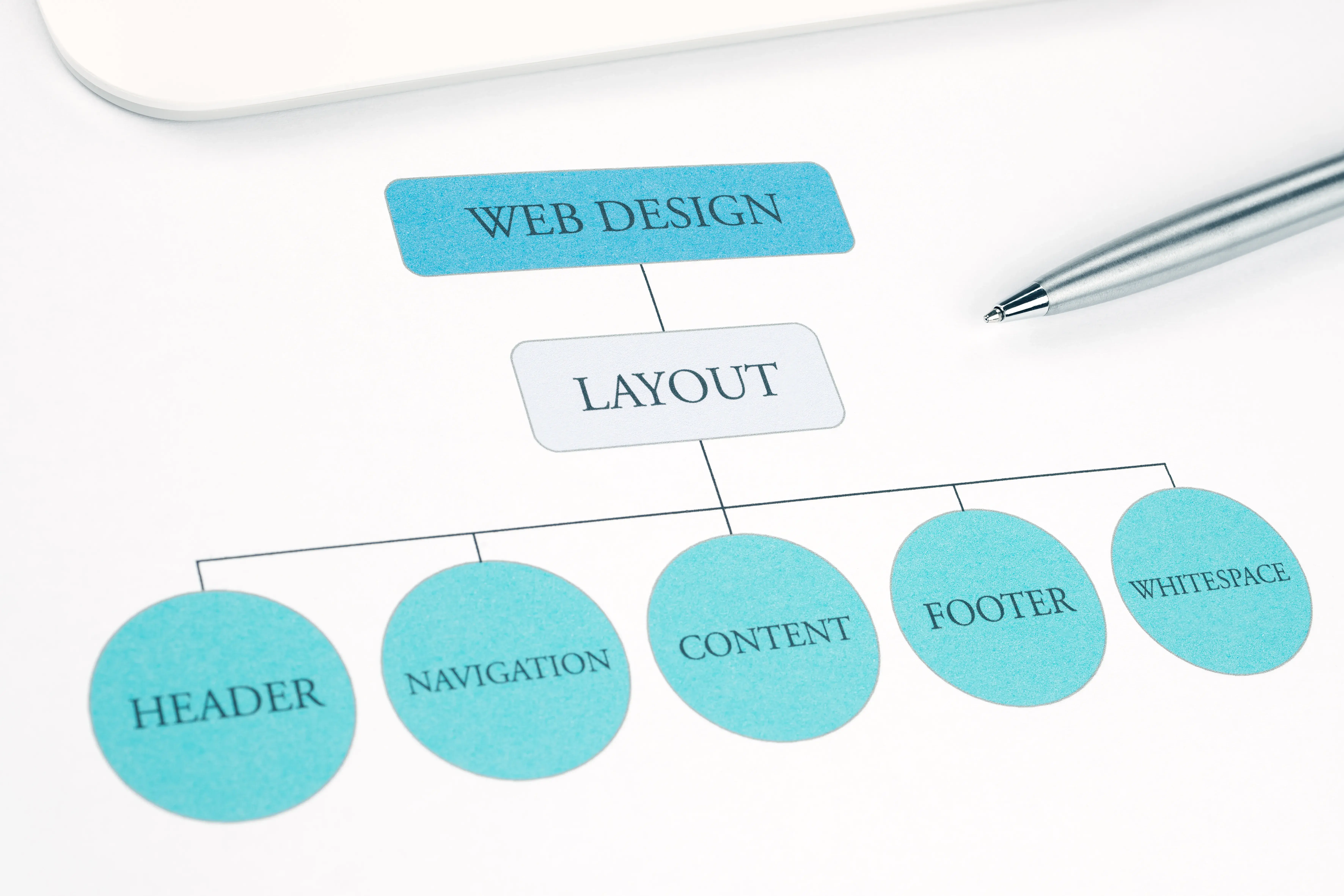 Affordable Wordpress Design Services Near Me