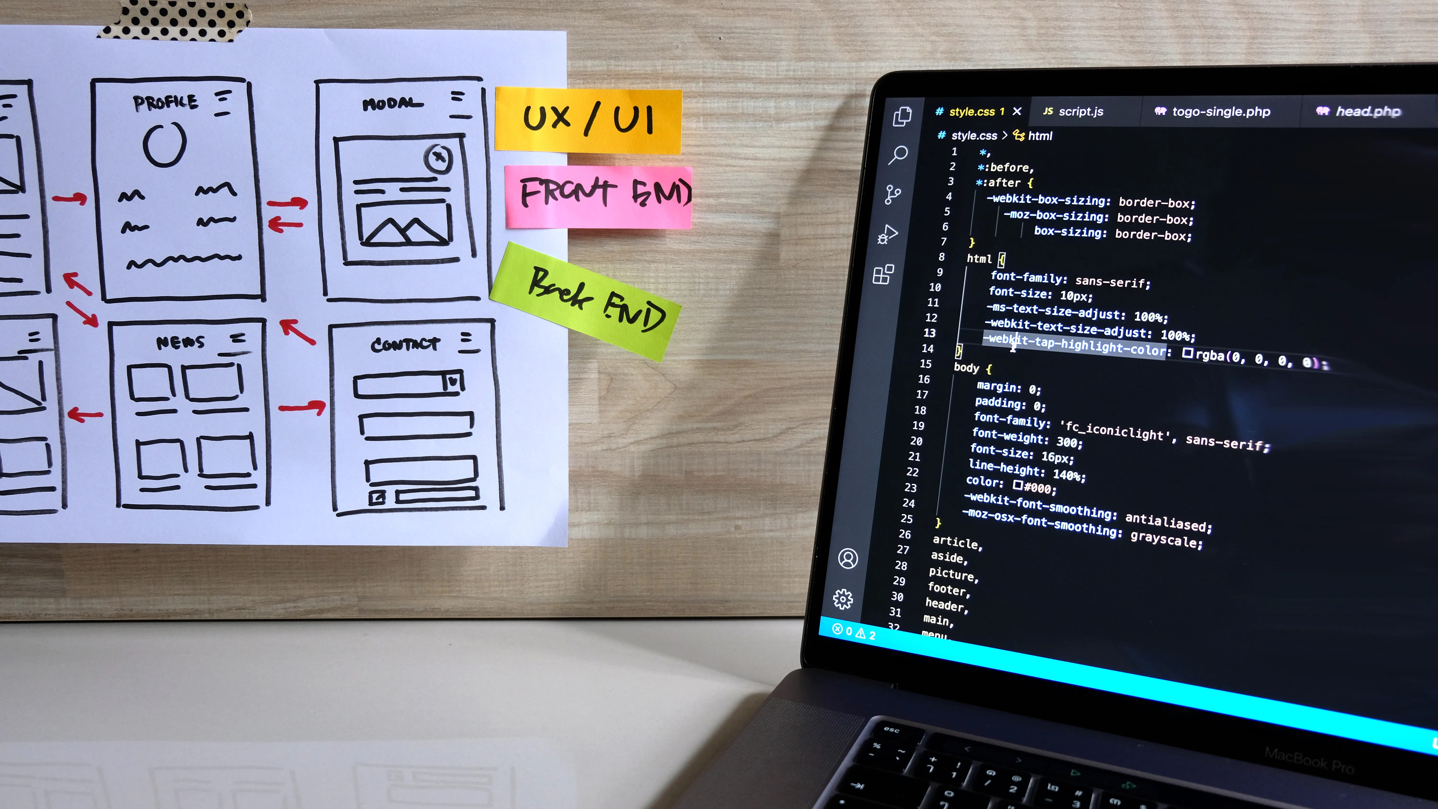 What Is Custom Web Development 2 What Is Custom Web Development